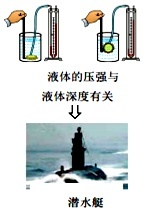 ˮͧ팍(sh)